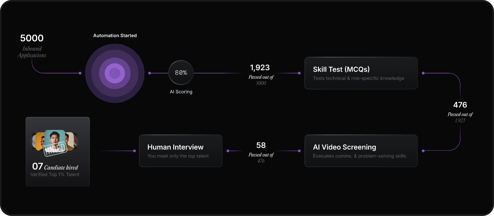interview automation