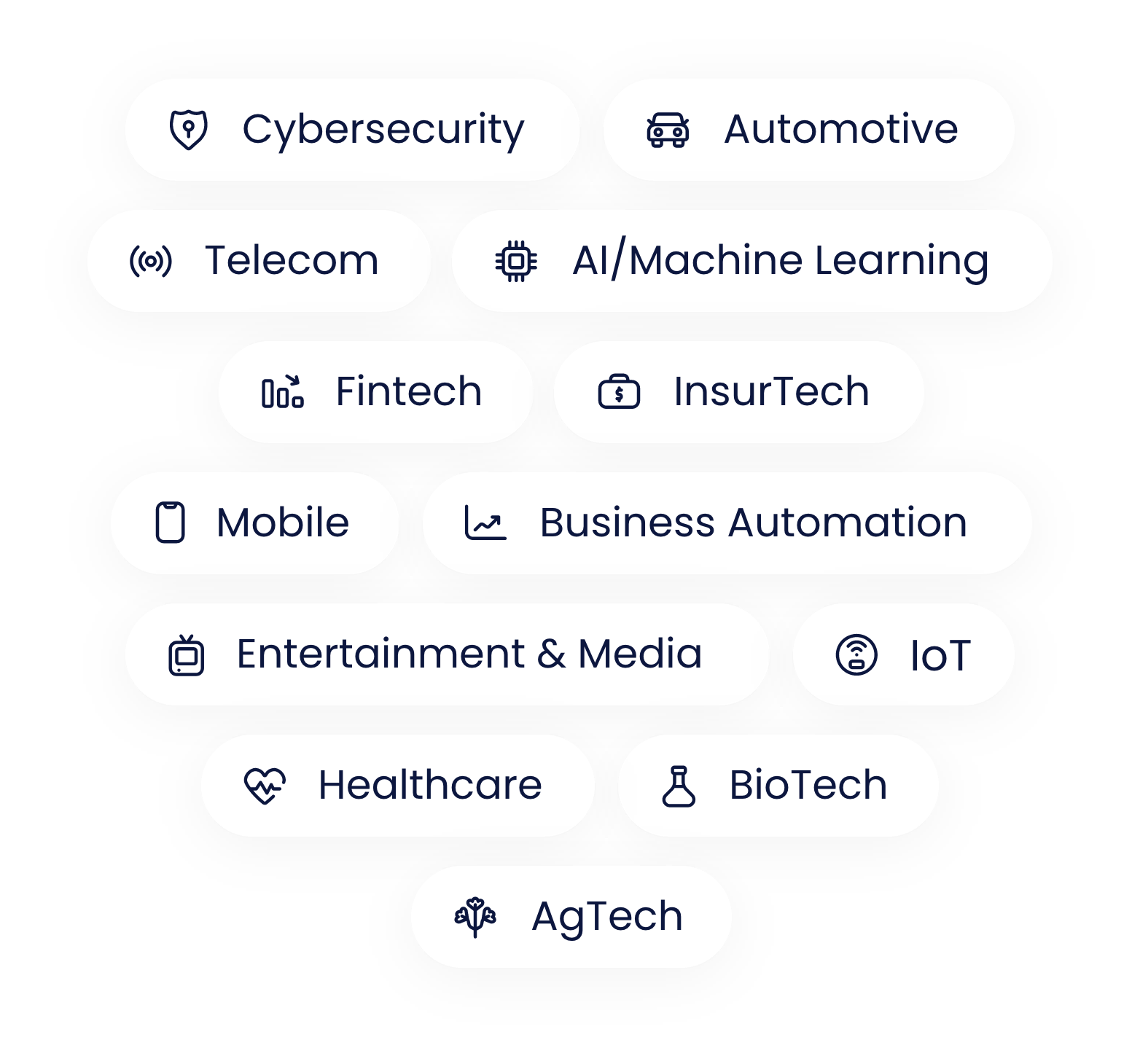 Sectors