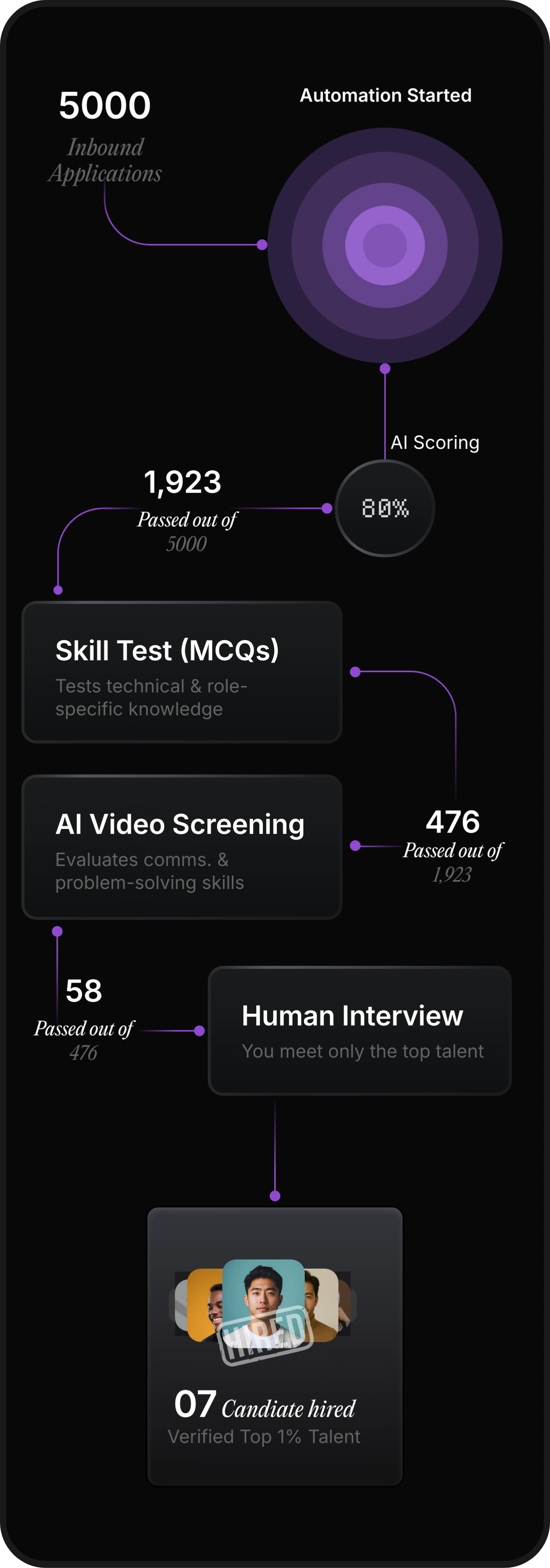 Interview automation platform mobile view