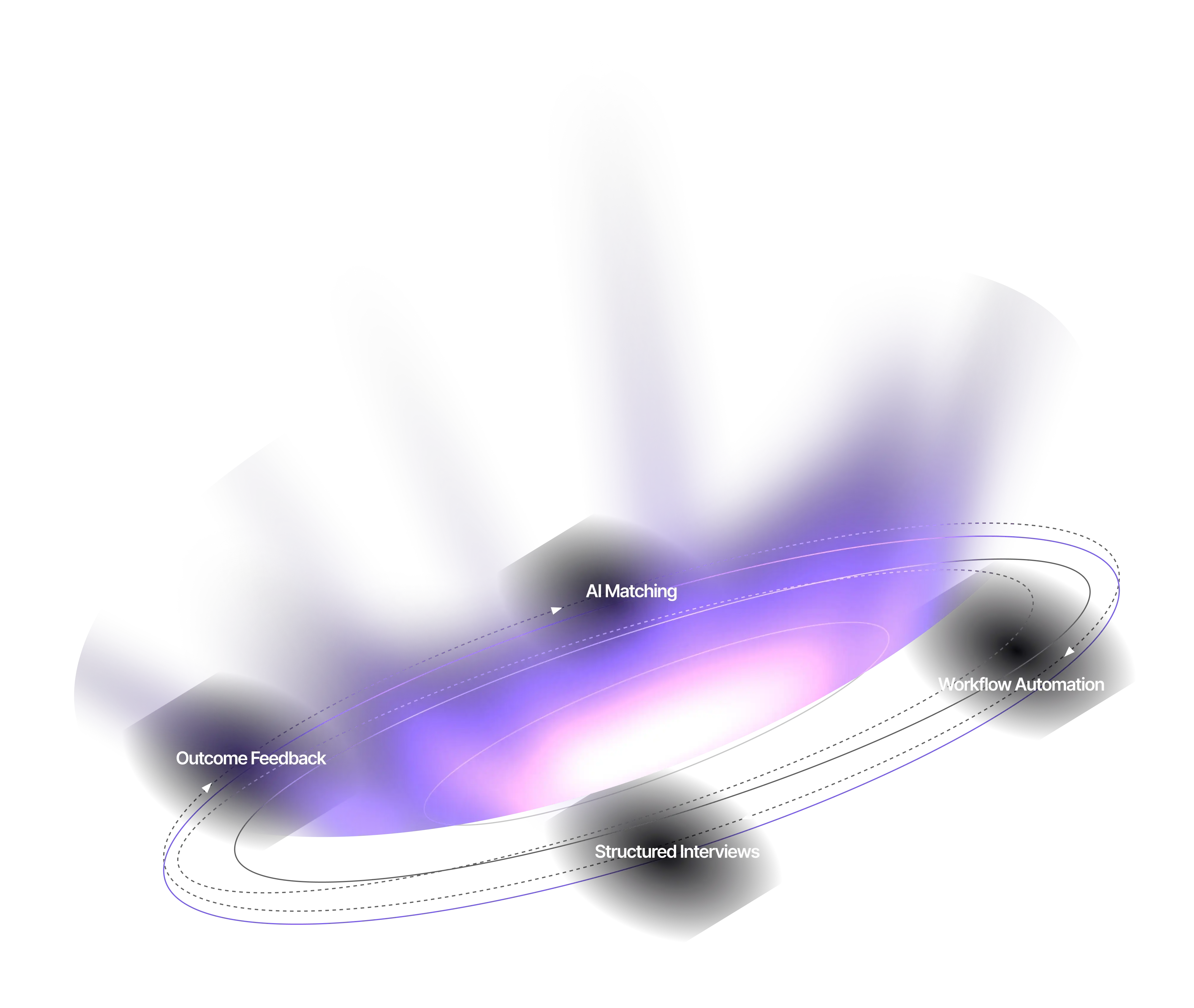 Intelligence compounding loop — how hiring advantage grows over time